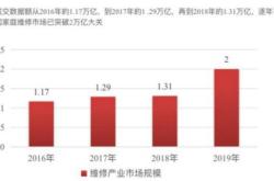 年内重点行业企业碳排放核算标准全覆盖