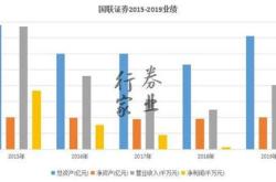无锡或诞生亿券商巨头！国联合并民生，上海国资赚多少？泛海控股已收益亿