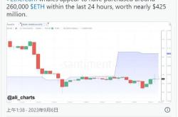 投资者抄底买入加密货币以太坊本周净流入约亿美元