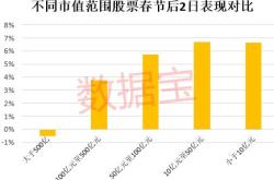 百亿私募中报持仓抢先看！冯柳大举加仓安琪酵母，管华雨新进华测导航