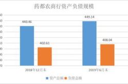 上半年中小银行手续费及佣金净收入承压至少家农商行连续三年同期为负数