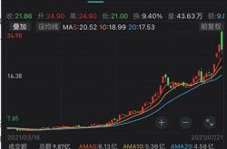 铜高速连接器概念盘初走强精达股份涨停