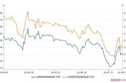 长城基金：债市仍待新的方向性信号