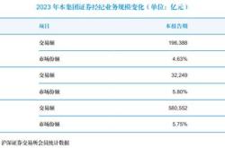 国泰君安半年净利亿，国际业务高增长，机构与交易业务成第一收入，拟中期分红亿