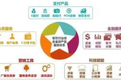 中信银行科技金融谋篇布局特色做法：服务新质生产力六专体系