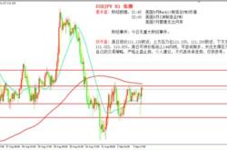 美国月制造业不及预期！黄金失守关口