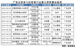 两部门发布企业改制重组及事业单位改制有关印花税政策
