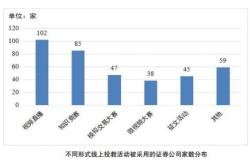 头部券商抗风险能力增强部分中小券商逆势突围