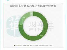 石药集团月日斥资万港元回购万股