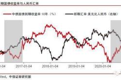 中信证券：人民币汇率年内趋势性突破概率不大