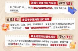 又有红利基金延长募集！超九成同类基金近期业绩回撤