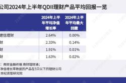 睿远基金资格获批，额度已个月未获批新增
