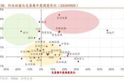 招商策略：历次国庆节前后的日历效应