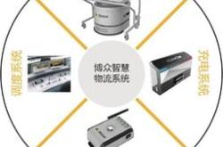 走进深圳物博会三个关键词透视物流新风向