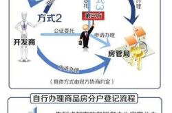 台州房产证办理流程