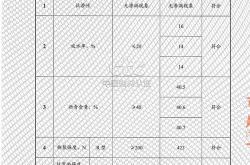 建材检测的重要性
