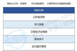 公积金贷款装修指南