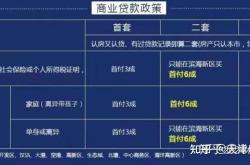 不限购房产政策解析
