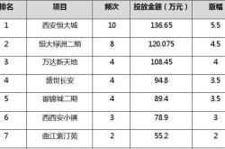 西安房产总数分析