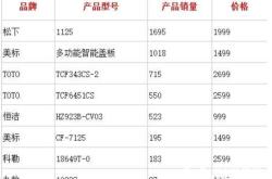 建材卫浴销售工资情况分析