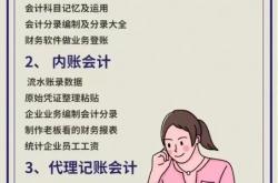 内账房产税的计提问题解答