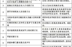 周至县房产中介服务指南