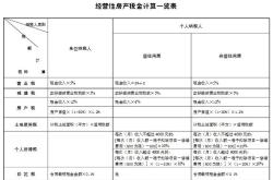 企业房产税如何计算