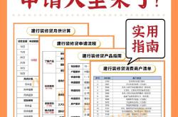 办理装修贷款需要什么？