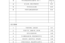 家具厂奖惩制度