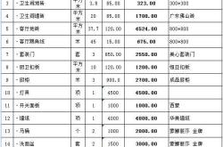 眉山装修预算分析与建议