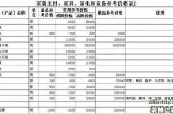 家装费用装修