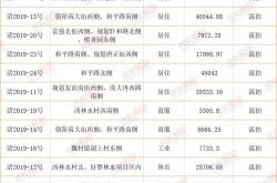 清苑房产成交数据分析
