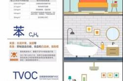 家装建材环保选择指南