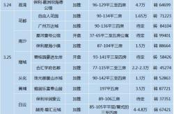增城房产限购吗最新消息