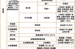 赠予契税按照评估价