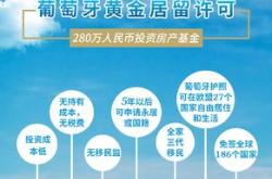 申根开放