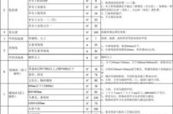装修房样板图