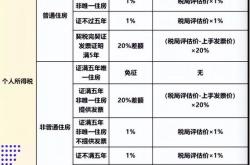 卖房的税费谁来承担