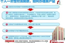 开发商逾期不办理房产证怎么赔偿