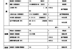 自用房产出租如何缴纳房产税