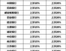 南京房产抵押在哪里办
