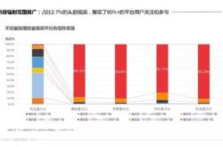 抖音用户调查分析