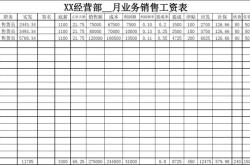 房产中介工资提成