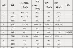 贵州交通造价