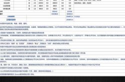 装修材料计算方法