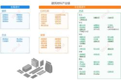 基建用的建材品牌排行榜