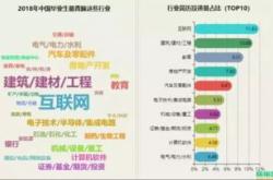 建材经销部工资待遇怎么样