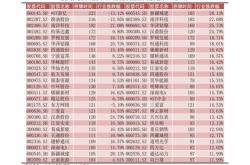 建材有哪些项目