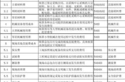 承包工程购买材料记账