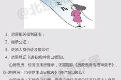 婚后房产证过户